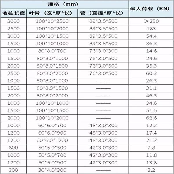 大理光伏螺旋地桩产品规格尺寸